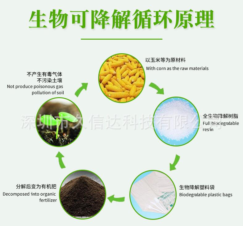 全生物降解塑料袋材質(zhì)生成材料說明(圖1) 全生物降解塑料袋材質(zhì)生成材料說明(圖1)