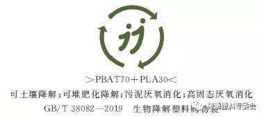 生物降解塑料與制品降解性能及標(biāo)識要求-GB/T 41010-2021(圖2) 生物降解塑料與制品降解性能及標(biāo)識要求-GB/T 41010-2021(圖2)