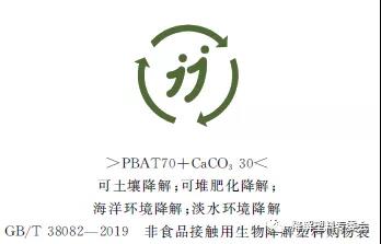 生物降解塑料與制品降解性能及標(biāo)識要求-GB/T 41010-2021(圖4) 生物降解塑料與制品降解性能及標(biāo)識要求-GB/T 41010-2021(圖4)