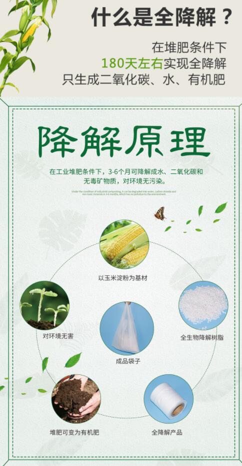 購(gòu)買(mǎi)可降解袋一定要擦亮眼睛，別被“它”糊弄了(圖1)