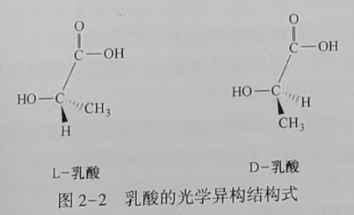 聚乳酸(PLA)是什么？(圖2)