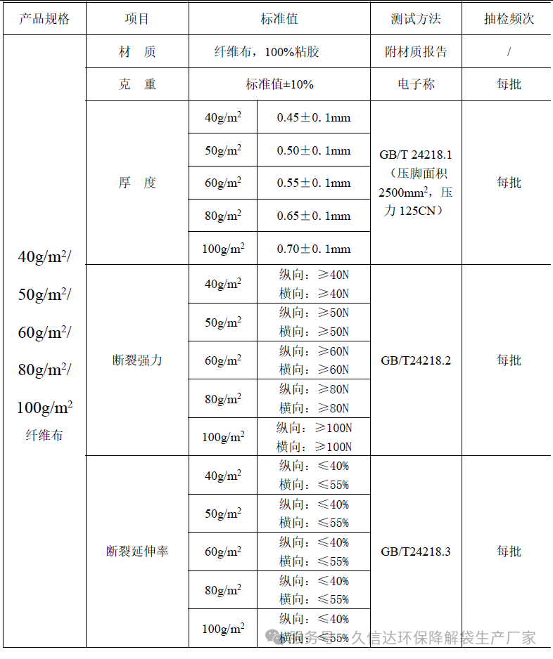 降解纖維的無紡布袋選多厚才合適？怎么選擇它的克重？(圖1)
